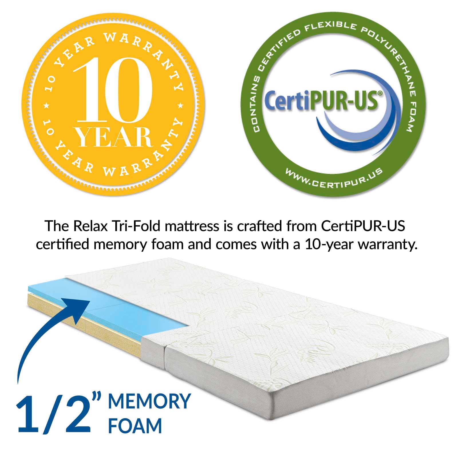Relax 39 x 75 x 4 (Twin) Tri-Fold Mattress Topper - East Shore Modern Home Furnishings