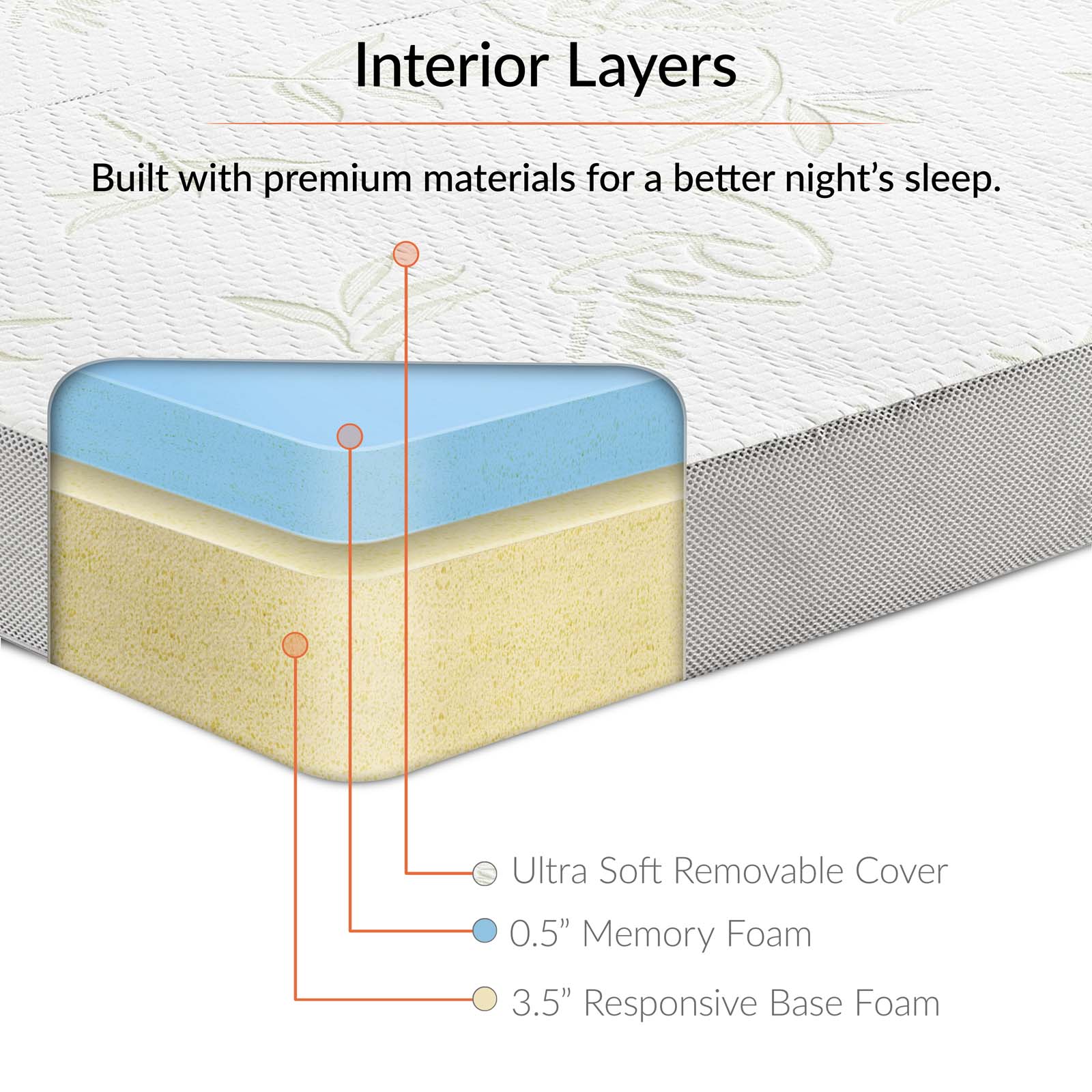 Relax 39 x 75 x 4 (Twin) Tri-Fold Mattress Topper - East Shore Modern Home Furnishings